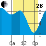 Similk Bay tide chart for Tuesday, March 28, 2023