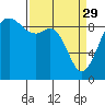 Similk Bay tide chart for Wednesday, March 29, 2023