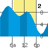 Similk Bay tide chart for Thursday, March 2, 2023