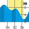 Similk Bay tide chart for Thursday, March 30, 2023
