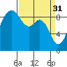 Similk Bay tide chart for Friday, March 31, 2023