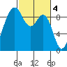 Similk Bay tide chart for Saturday, March 4, 2023