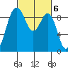 Similk Bay tide chart for Monday, March 6, 2023