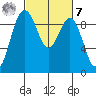 Similk Bay tide chart for Tuesday, March 7, 2023