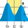 Similk Bay tide chart for Wednesday, March 8, 2023