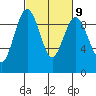 Similk Bay tide chart for Thursday, March 9, 2023