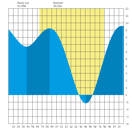 Similk Bay tide chart for Tuesday, April 11, 2023