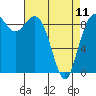 Similk Bay tide chart for Tuesday, April 11, 2023