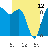 Similk Bay tide chart for Wednesday, April 12, 2023