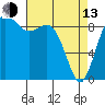 Similk Bay tide chart for Thursday, April 13, 2023