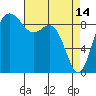 Similk Bay tide chart for Friday, April 14, 2023