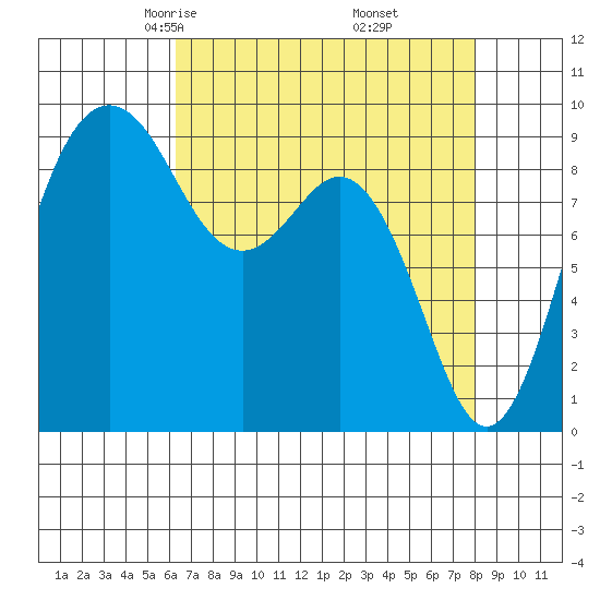 Similk Bay tide chart for Saturday, April 15, 2023