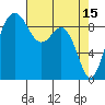 Similk Bay tide chart for Saturday, April 15, 2023