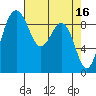 Similk Bay tide chart for Sunday, April 16, 2023