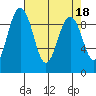 Similk Bay tide chart for Tuesday, April 18, 2023