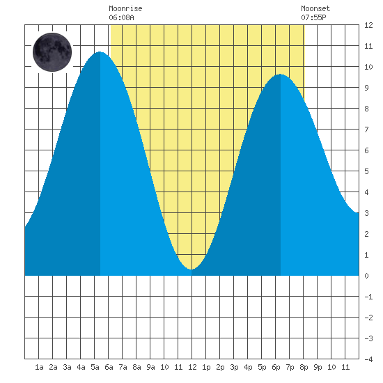 Similk Bay tide chart for Wednesday, April 19, 2023