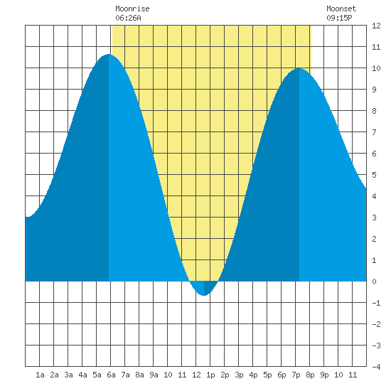 Similk Bay tide chart for Thursday, April 20, 2023