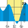 Similk Bay tide chart for Sunday, April 23, 2023