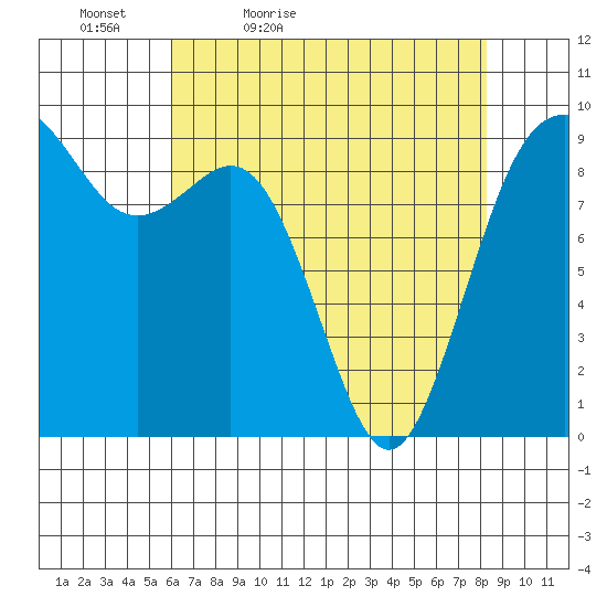 Similk Bay tide chart for Tuesday, April 25, 2023