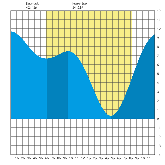 Similk Bay tide chart for Wednesday, April 26, 2023