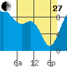 Similk Bay tide chart for Thursday, April 27, 2023