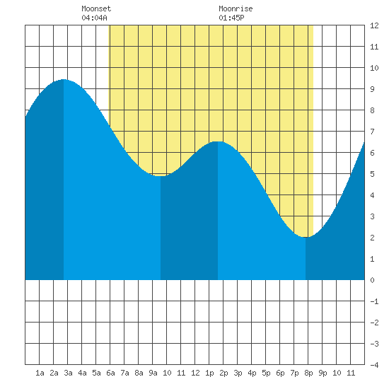 Similk Bay tide chart for Saturday, April 29, 2023