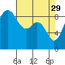 Similk Bay tide chart for Saturday, April 29, 2023