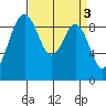 Similk Bay tide chart for Monday, April 3, 2023