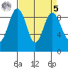 Similk Bay tide chart for Wednesday, April 5, 2023