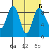 Similk Bay tide chart for Thursday, April 6, 2023