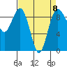 Similk Bay tide chart for Saturday, April 8, 2023