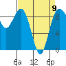 Similk Bay tide chart for Sunday, April 9, 2023