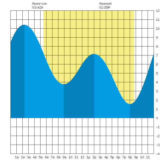 Similk Bay tide chart for Sunday, May 14, 2023