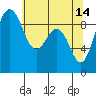 Similk Bay tide chart for Sunday, May 14, 2023
