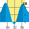 Similk Bay tide chart for Thursday, May 18, 2023