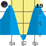Similk Bay tide chart for Friday, May 19, 2023
