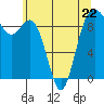 Similk Bay tide chart for Monday, May 22, 2023