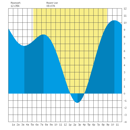 Similk Bay tide chart for Tuesday, May 23, 2023