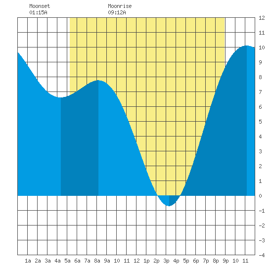 Similk Bay tide chart for Wednesday, May 24, 2023