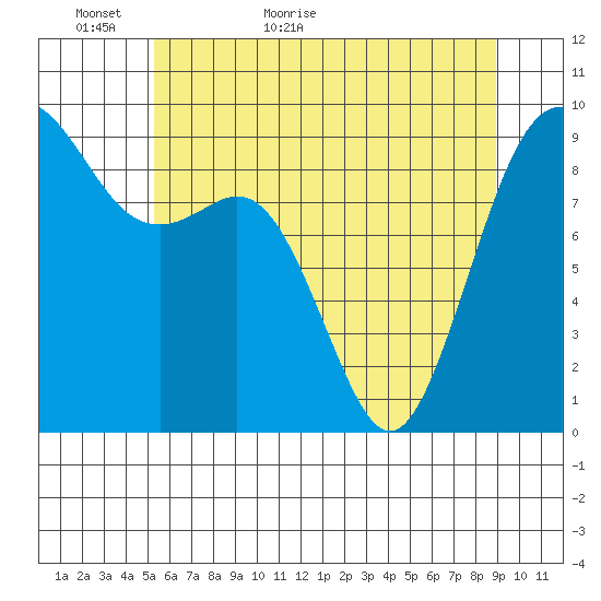 Similk Bay tide chart for Thursday, May 25, 2023