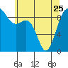 Similk Bay tide chart for Thursday, May 25, 2023