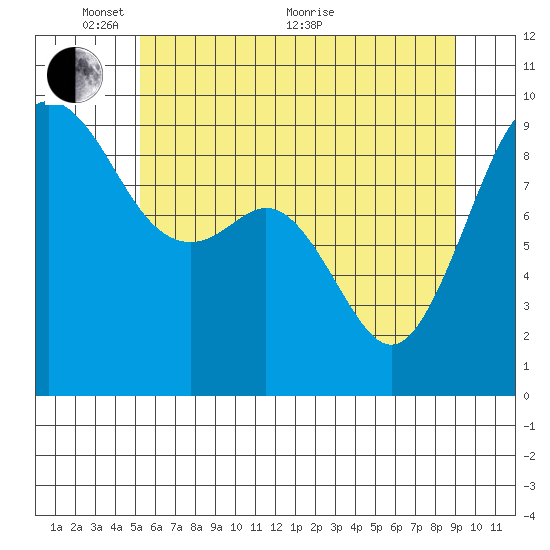 Similk Bay tide chart for Saturday, May 27, 2023