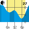 Similk Bay tide chart for Saturday, May 27, 2023