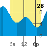 Similk Bay tide chart for Sunday, May 28, 2023