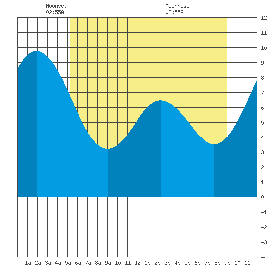 Similk Bay tide chart for Monday, May 29, 2023