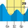 Similk Bay tide chart for Monday, May 29, 2023