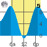 Similk Bay tide chart for Friday, May 5, 2023