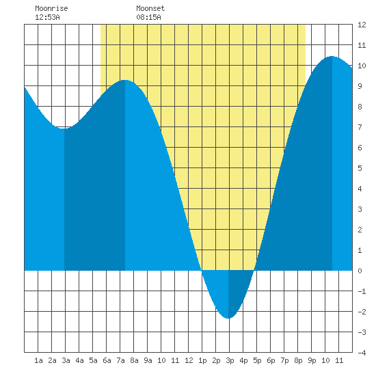 Similk Bay tide chart for Tuesday, May 9, 2023