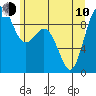 Similk Bay tide chart for Saturday, June 10, 2023
