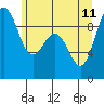 Similk Bay tide chart for Sunday, June 11, 2023